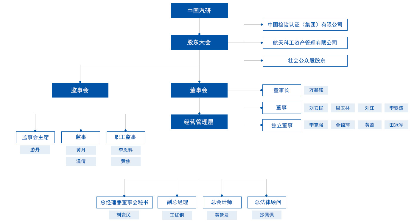 投资者关系-公司治理-结构图-勿删?。。≈枚? />
          </div>
        
      
      
    
  
  
</div>
      
      
      
      
      
      
	  
      

    </div>
  </div>


  
<!-- 有背景图片部分 -->
<div   id=