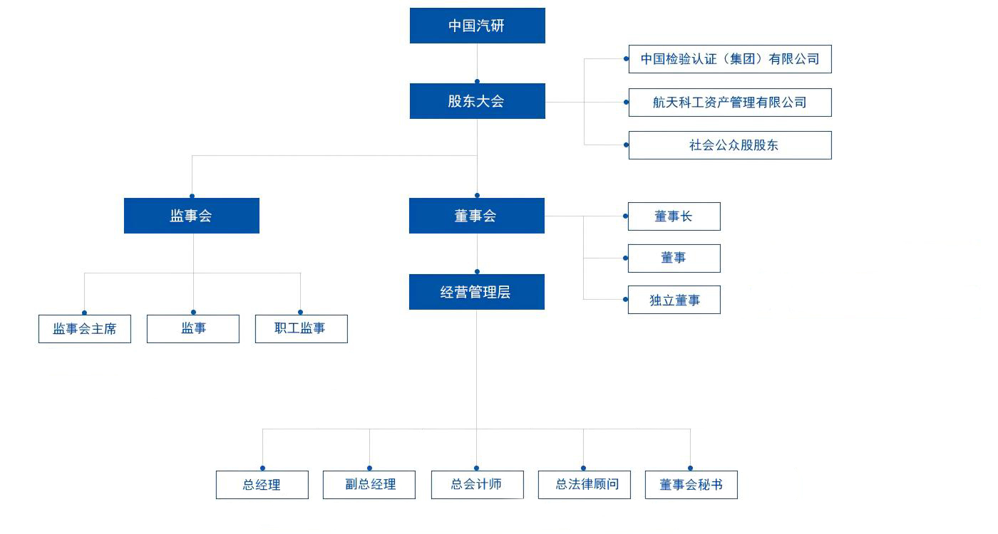投资者关系-公司治理-结构图-勿删！??！置顶