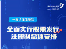 全面注册制——改革向未来|3.15投资者保护主题教育活动